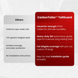 CarbonTailor TailGuard Seal – Weatherproof Tailgate Seal for Ford F-150